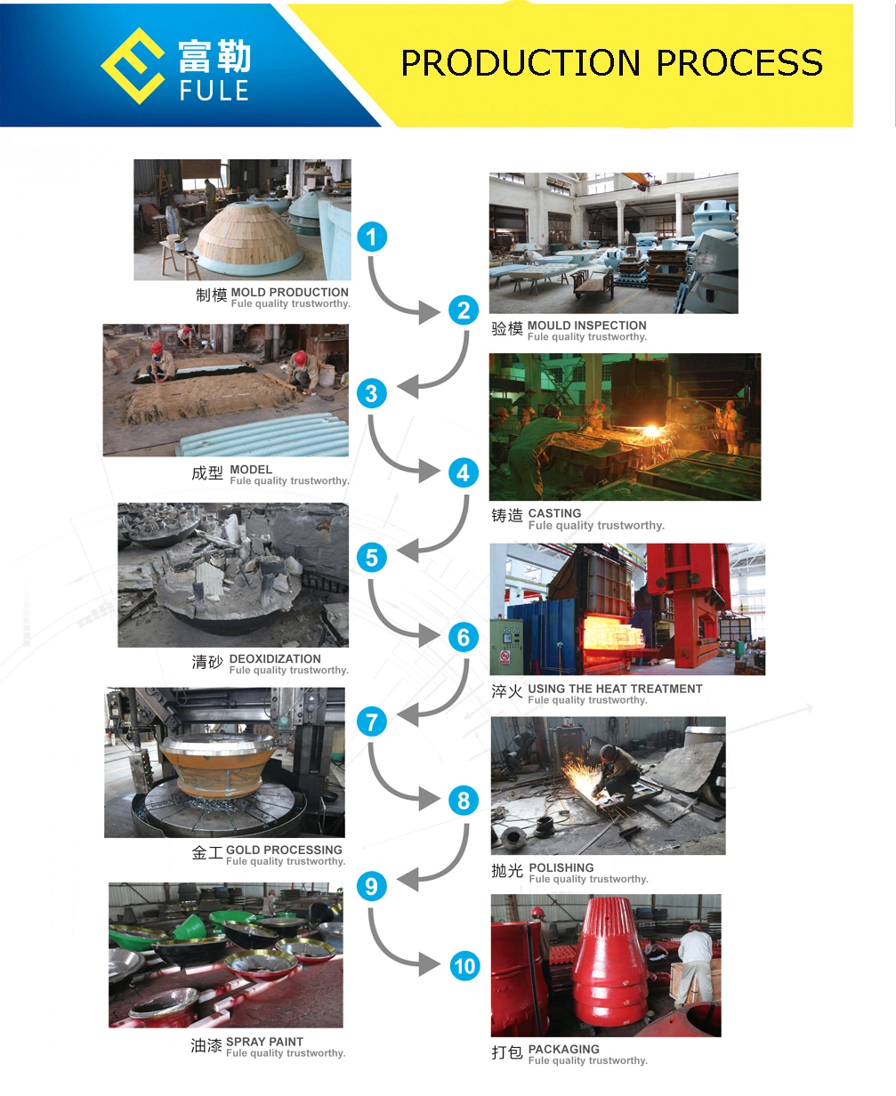 Mining Machinery Spare Parts for Cone Crusher