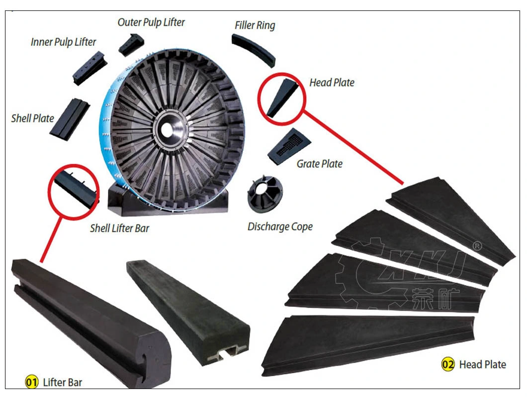 Stone Crusher Gold Ore Grinding Ball Mill Liners